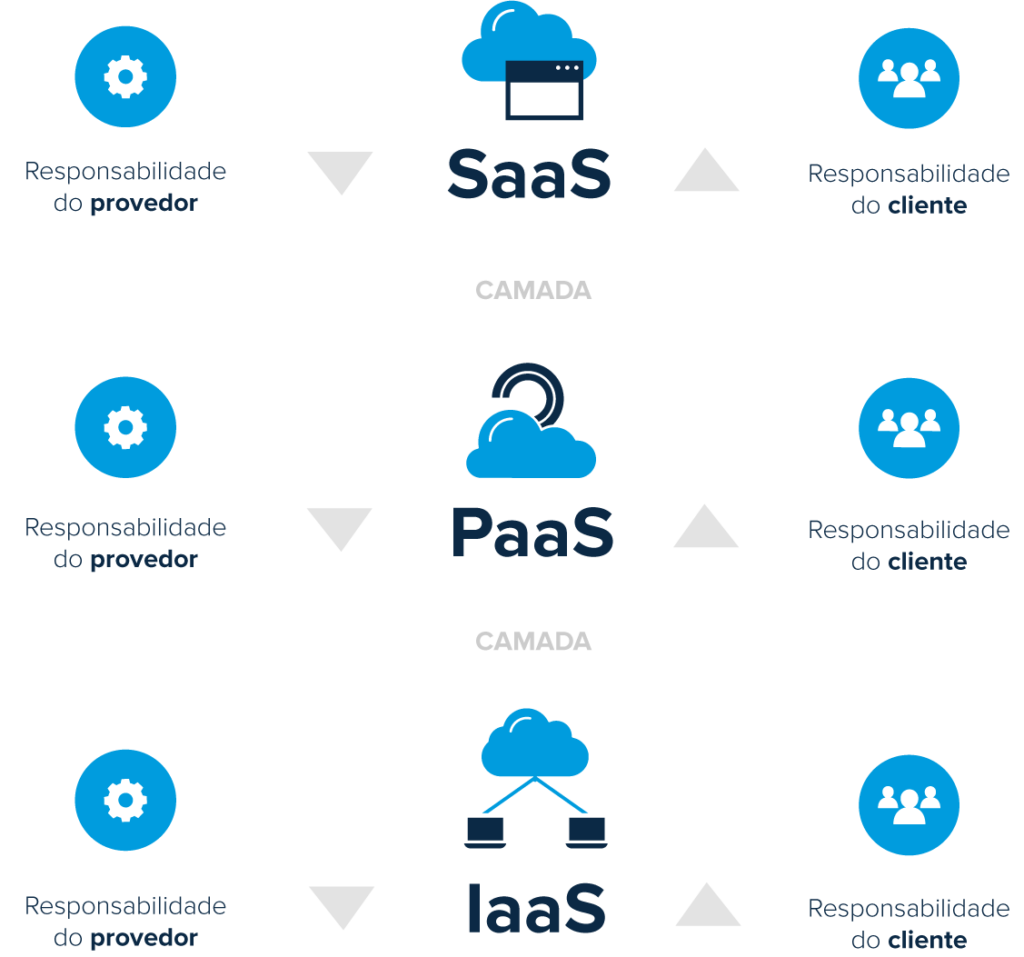 Caso de sucesso: Jornada para nuvem do Portal de Compras Públicas - eMaster  Cloud e Security